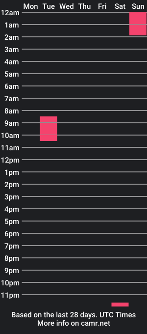 cam show schedule of max_steelc