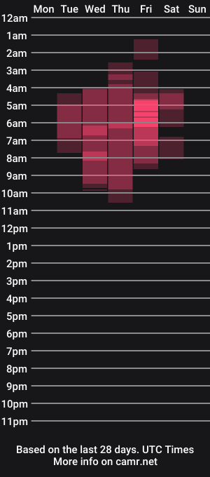 cam show schedule of max_tayloor