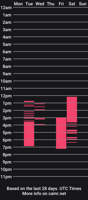 cam show schedule of max_thoren