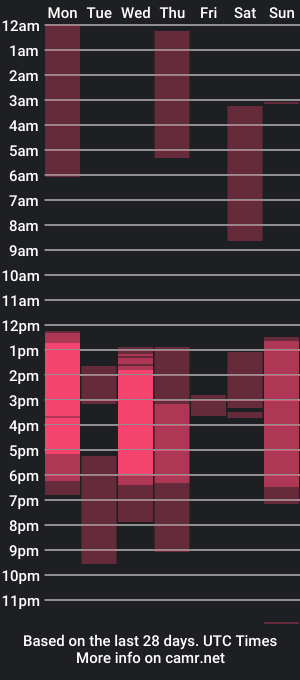 cam show schedule of max_tron