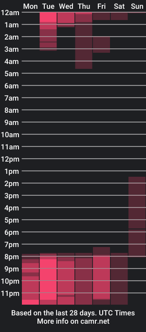 cam show schedule of max_val