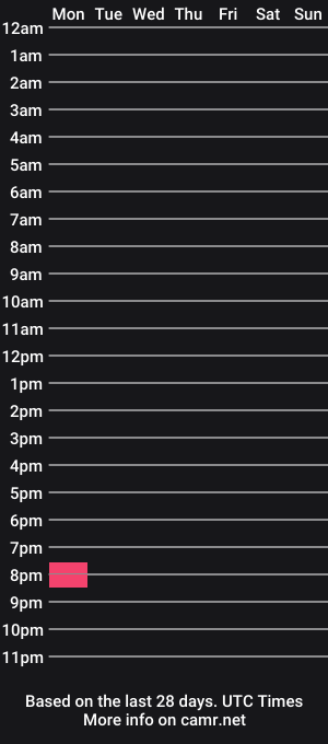 cam show schedule of max_varona