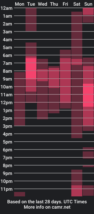 cam show schedule of max_wild01