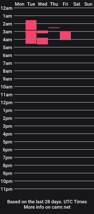 cam show schedule of max_wyatt1