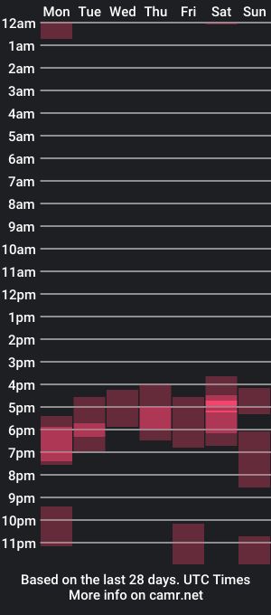 cam show schedule of max_xl_