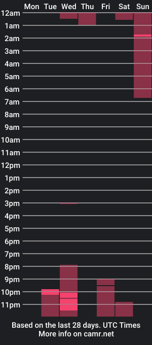 cam show schedule of maxandkath