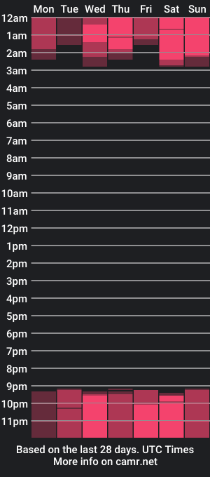 cam show schedule of maxandtam