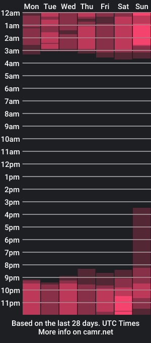 cam show schedule of maxbenetti