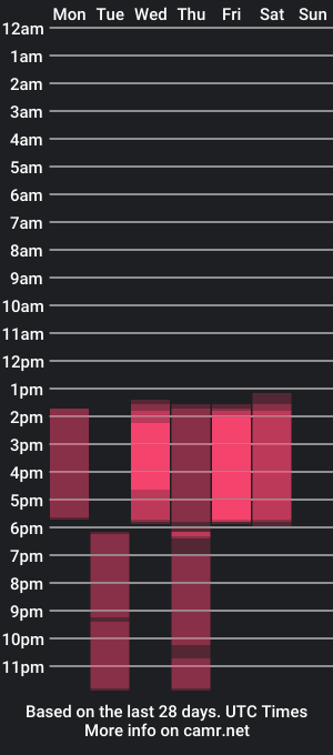 cam show schedule of maxbrucee