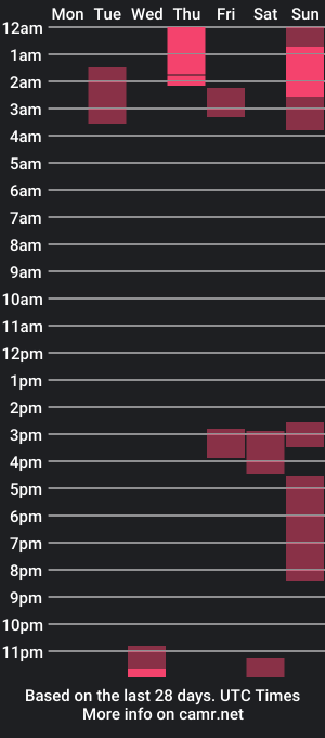 cam show schedule of maxbwd