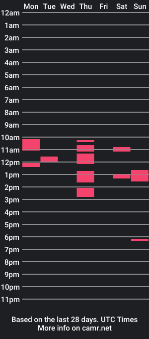 cam show schedule of maxdavies