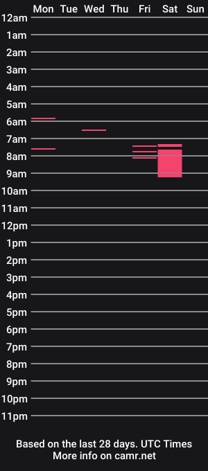 cam show schedule of maxfalcone