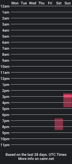 cam show schedule of maxfromaustria