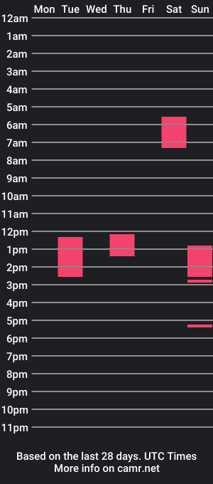 cam show schedule of maxgrt1