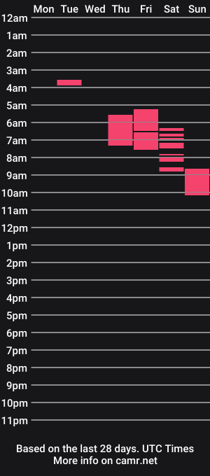 cam show schedule of maxhardcore77