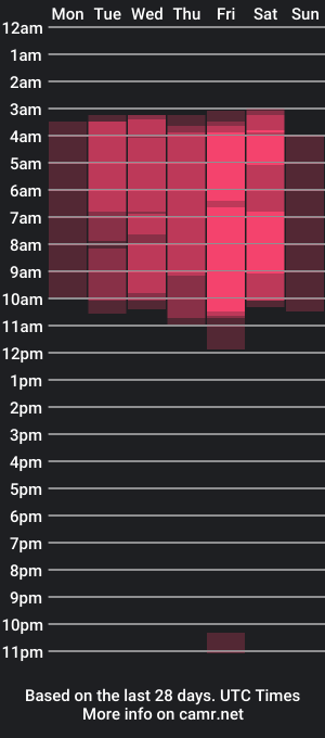 cam show schedule of maxheat_