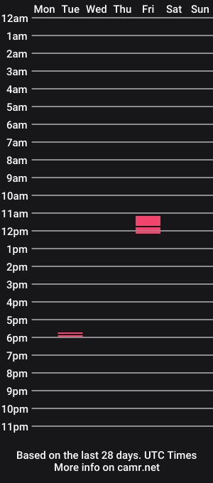 cam show schedule of maxhotdick0