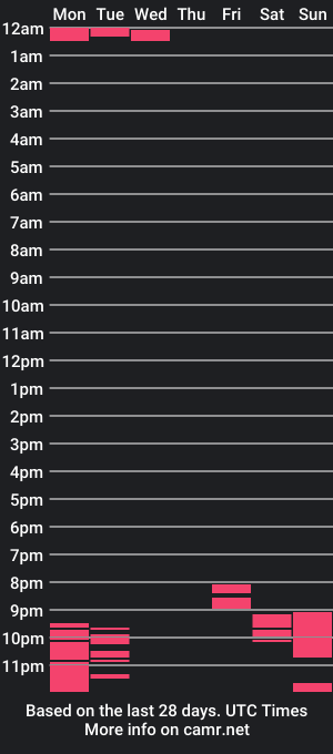 cam show schedule of maxi_blon