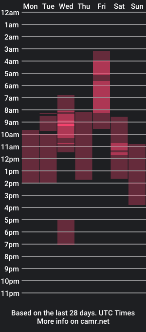 cam show schedule of maxi_rain