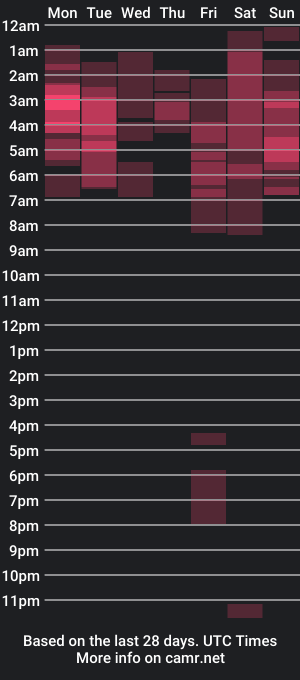 cam show schedule of maxianomal