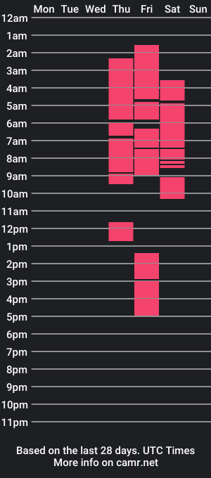 cam show schedule of maxie_greyson