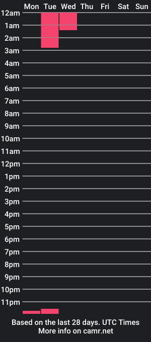 cam show schedule of maxifit_