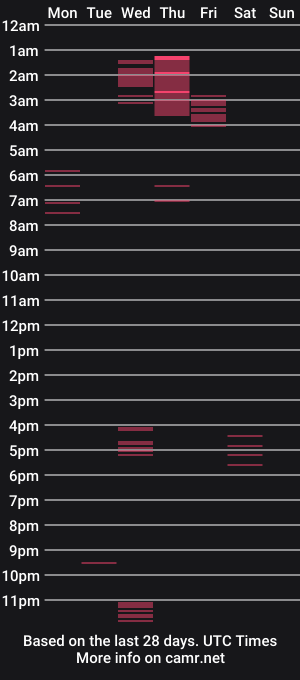 cam show schedule of maxiimo_hot