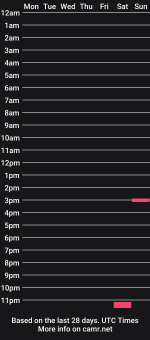 cam show schedule of maxim189