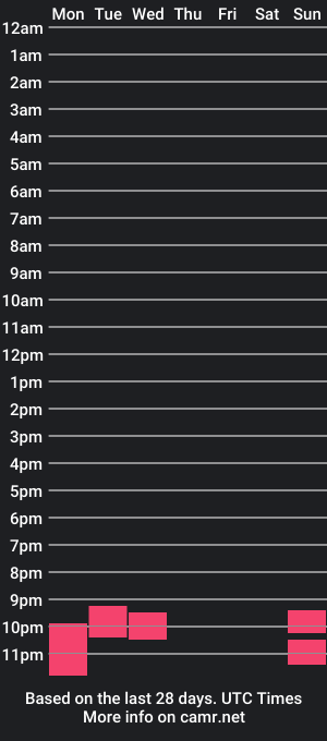 cam show schedule of maxim_moment