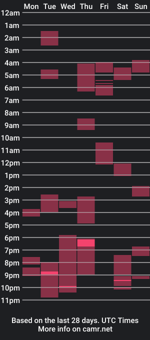 cam show schedule of maximefrxx