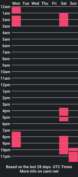 cam show schedule of maximiliamwolf