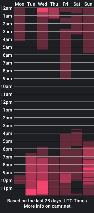 cam show schedule of maximilian_will