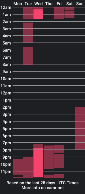 cam show schedule of maximiliano_herrera