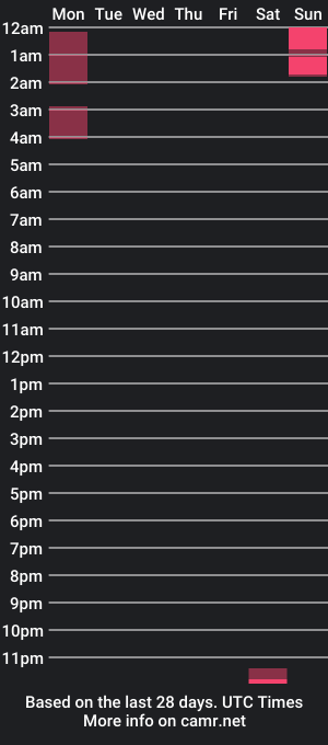 cam show schedule of maximilianog23