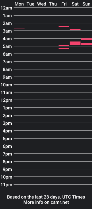 cam show schedule of maximilliant1974