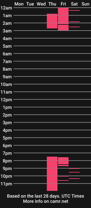 cam show schedule of maximo_fiore
