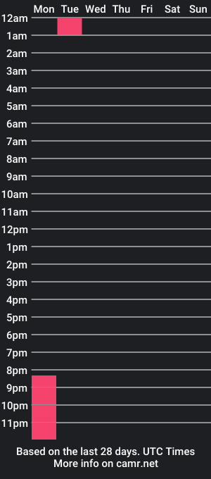 cam show schedule of maximo_price