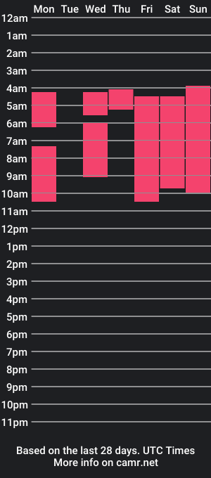 cam show schedule of maximo_rodriguez