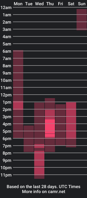 cam show schedule of maximo_sebastian