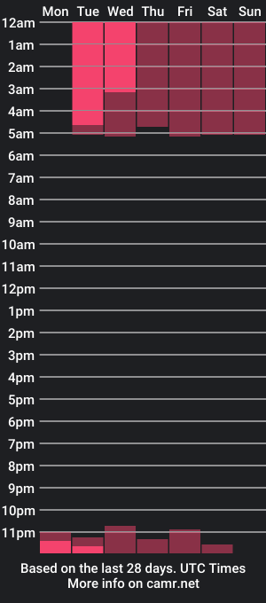 cam show schedule of maximo_skinny