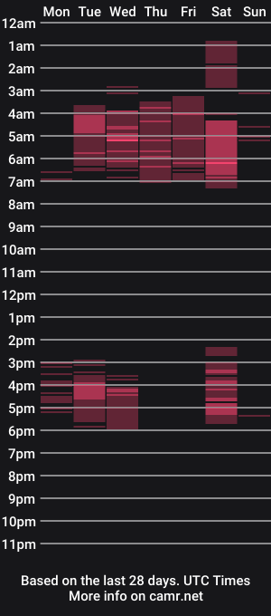 cam show schedule of maximo_torreychelli012