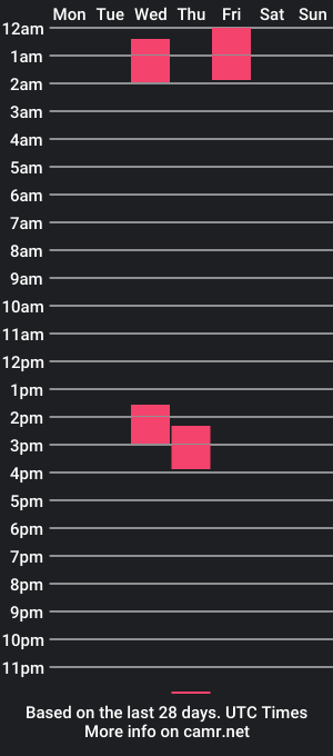 cam show schedule of maximocollens