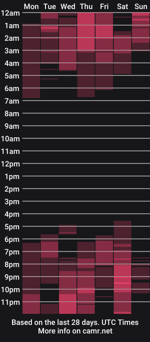 cam show schedule of maximohoot