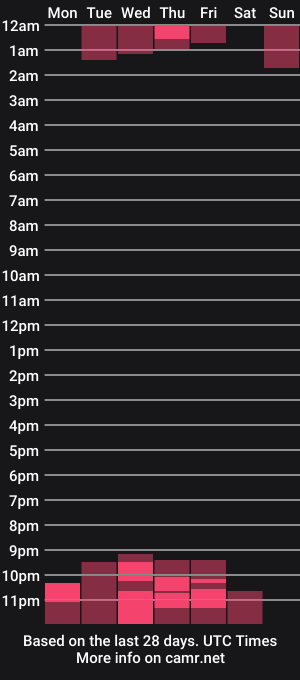 cam show schedule of maximum_temptation1