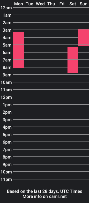 cam show schedule of maximus_emy