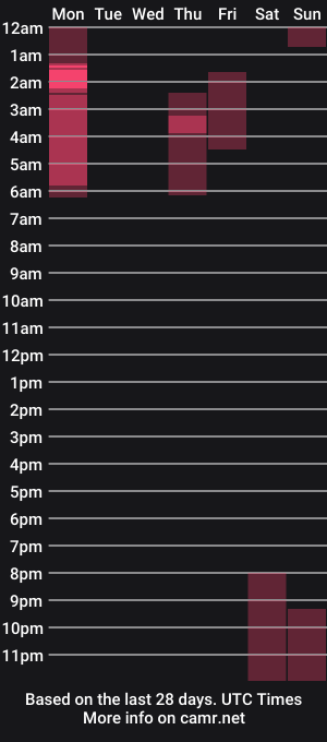 cam show schedule of maximus_golden