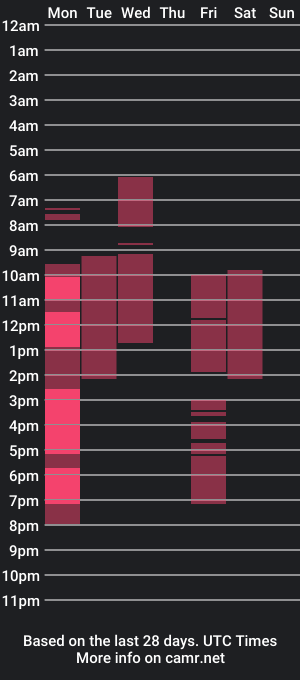 cam show schedule of maximus_hot1