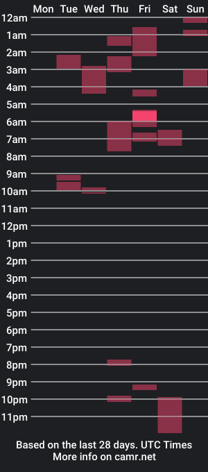 cam show schedule of maximus_oreally