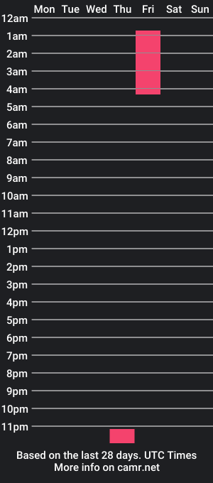 cam show schedule of maximusclark1