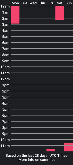 cam show schedule of maxine_8